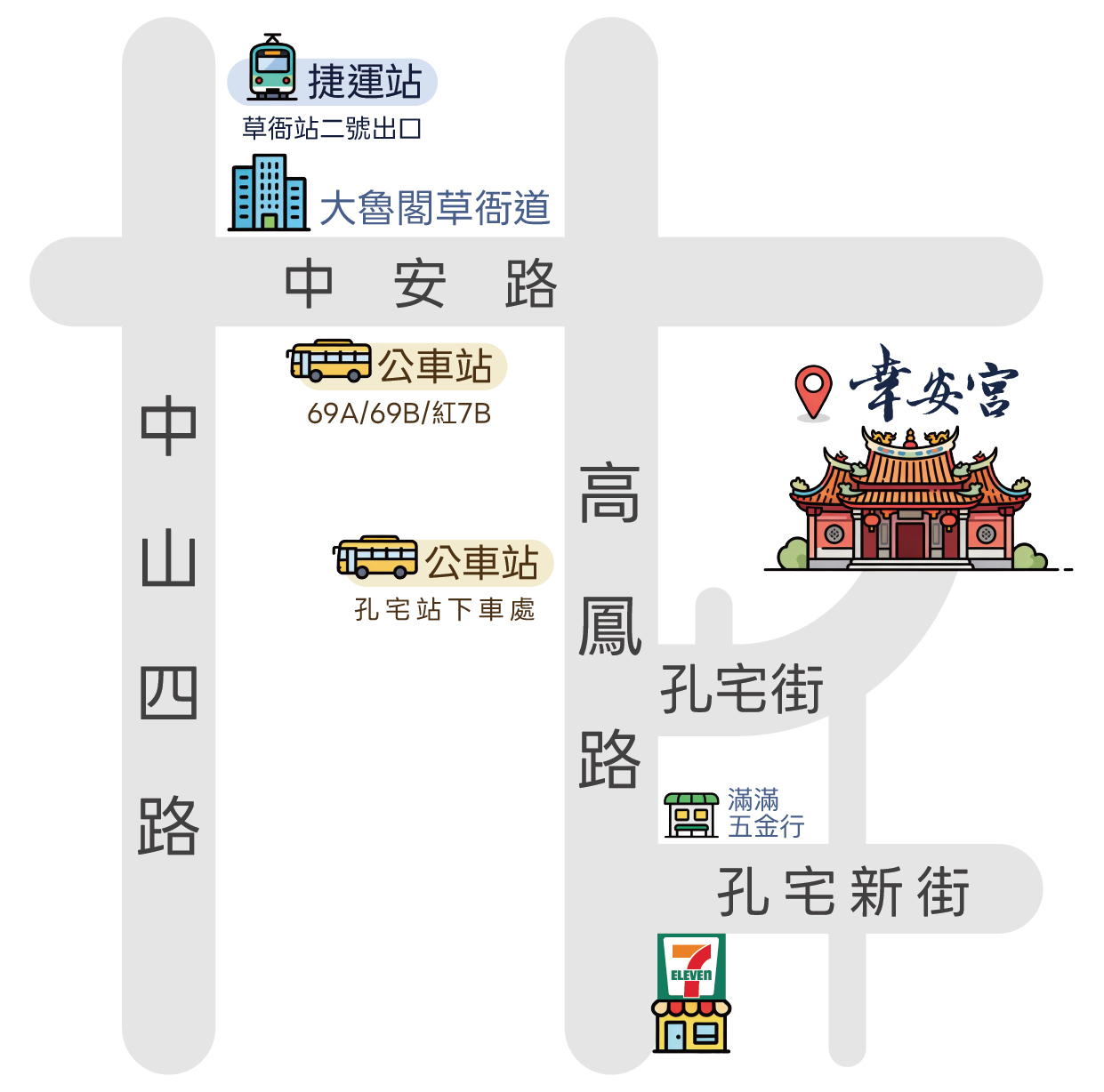 幸安宮交通地圖